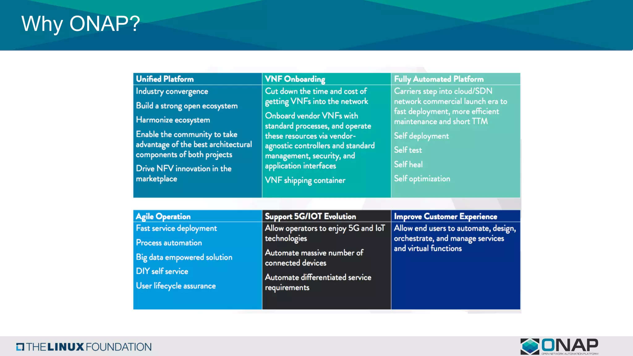 Why ONAP?
 