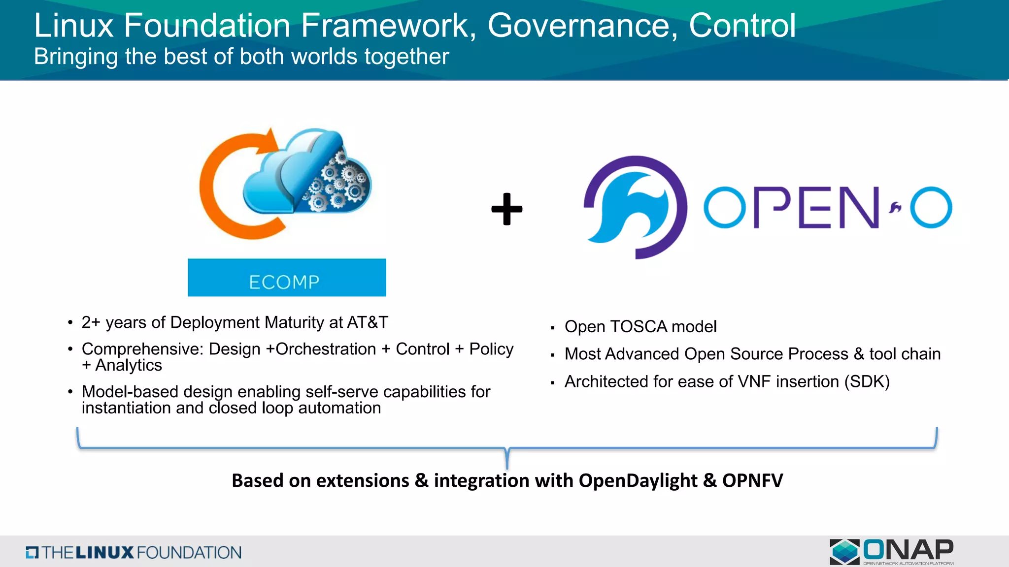 Linux Foundation Framework, Governance, Control
Bringing the best of both worlds together
• 2+ years of Deployment Maturity at AT&T
• Comprehensive: Design +Orchestration + Control + Policy
+ Analytics
• Model-based design enabling self-serve capabilities for
instantiation and closed loop automation
+
▪ Open TOSCA model
▪ Most Advanced Open Source Process & tool chain
▪ Architected for ease of VNF insertion (SDK)
Based	on	extensions &	integration	with	OpenDaylight &	OPNFV
 