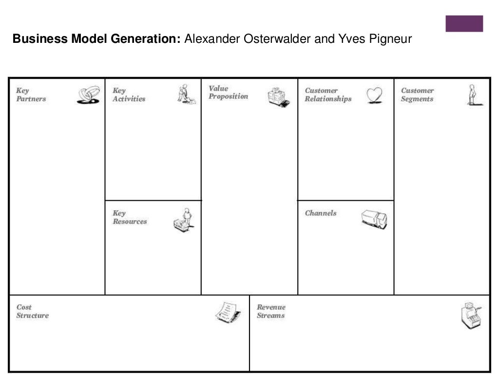 Creating a Pitch Deck Using the Business Model Canvas