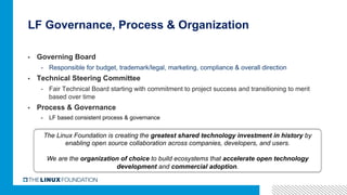 LF Governance, Process & Organization
▪  Governing Board
-  Responsible for budget, trademark/legal, marketing, compliance & overall direction
▪  Technical Steering Committee
-  Fair Technical Board starting with commitment to project success and transitioning to merit
based over time
▪  Process & Governance
-  LF based consistent process & governance
The Linux Foundation is creating the greatest shared technology investment in history by
enabling open source collaboration across companies, developers, and users.
We are the organization of choice to build ecosystems that accelerate open technology
development and commercial adoption.	
 