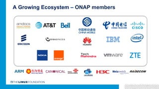 A Growing Ecosystem – ONAP members
	
	
	
	
	
	
	
	
	
	
	
	
	
 