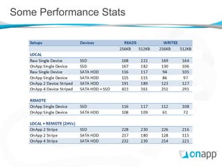 Some Performance Stats
 