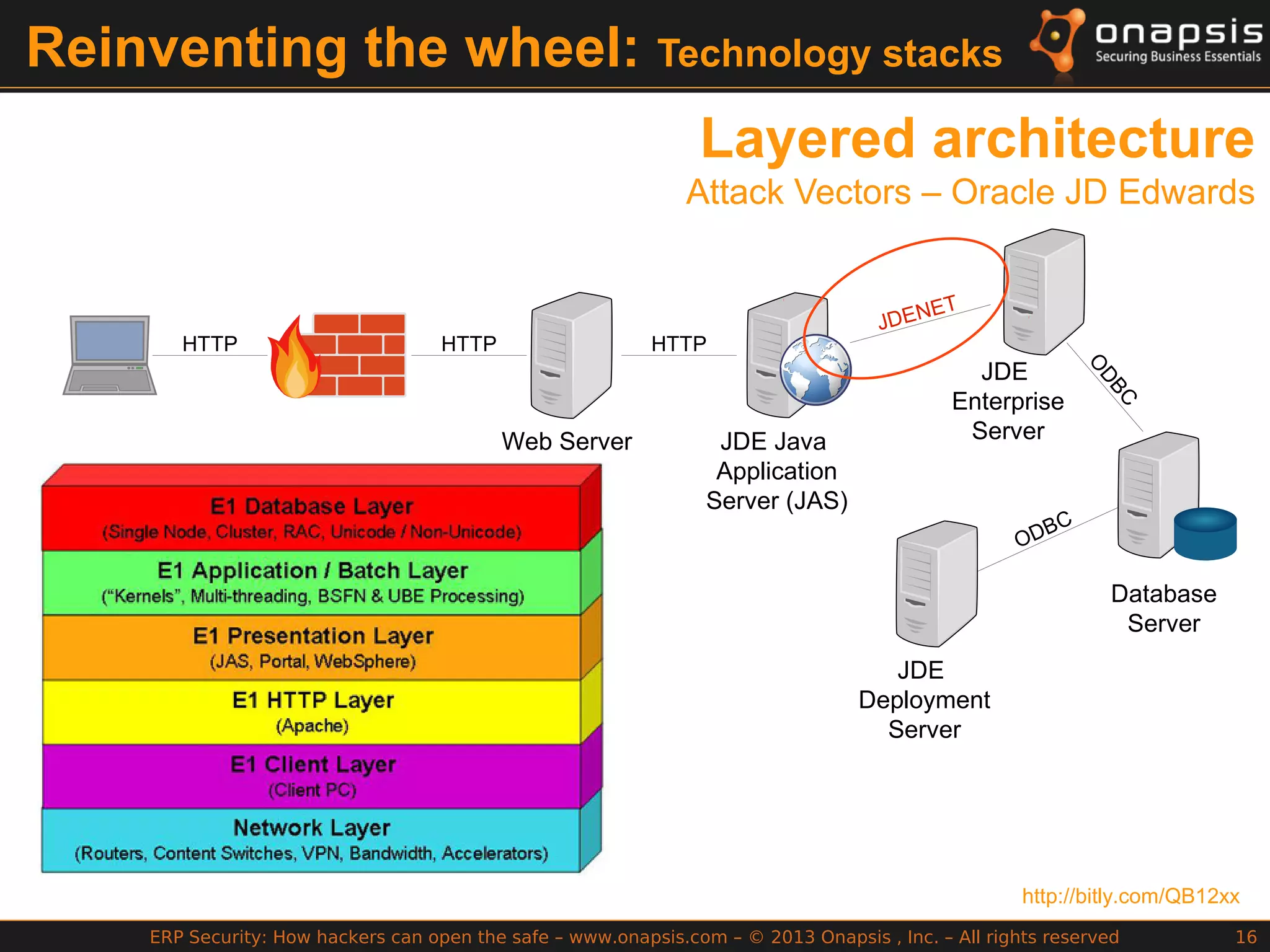 ERP Security: How hackers can open the safe – www.onapsis.com – © 2013 Onapsis , Inc. – All rights reserved 16
Reinventing the wheel: Technology stacks
Layered architecture
Attack Vectors – Oracle JD Edwards
http://bitly.com/QB12xx
HTTP HTTP HTTP
JDENET
O
DBC
ODBC
Web Server JDE Java
Application
Server (JAS)
JDE
Enterprise
Server
Database
Server
JDE
Deployment
Server
 