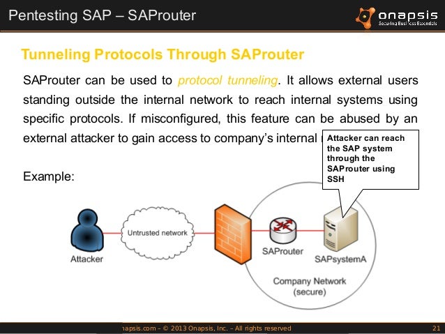 Saprouter Security Patch