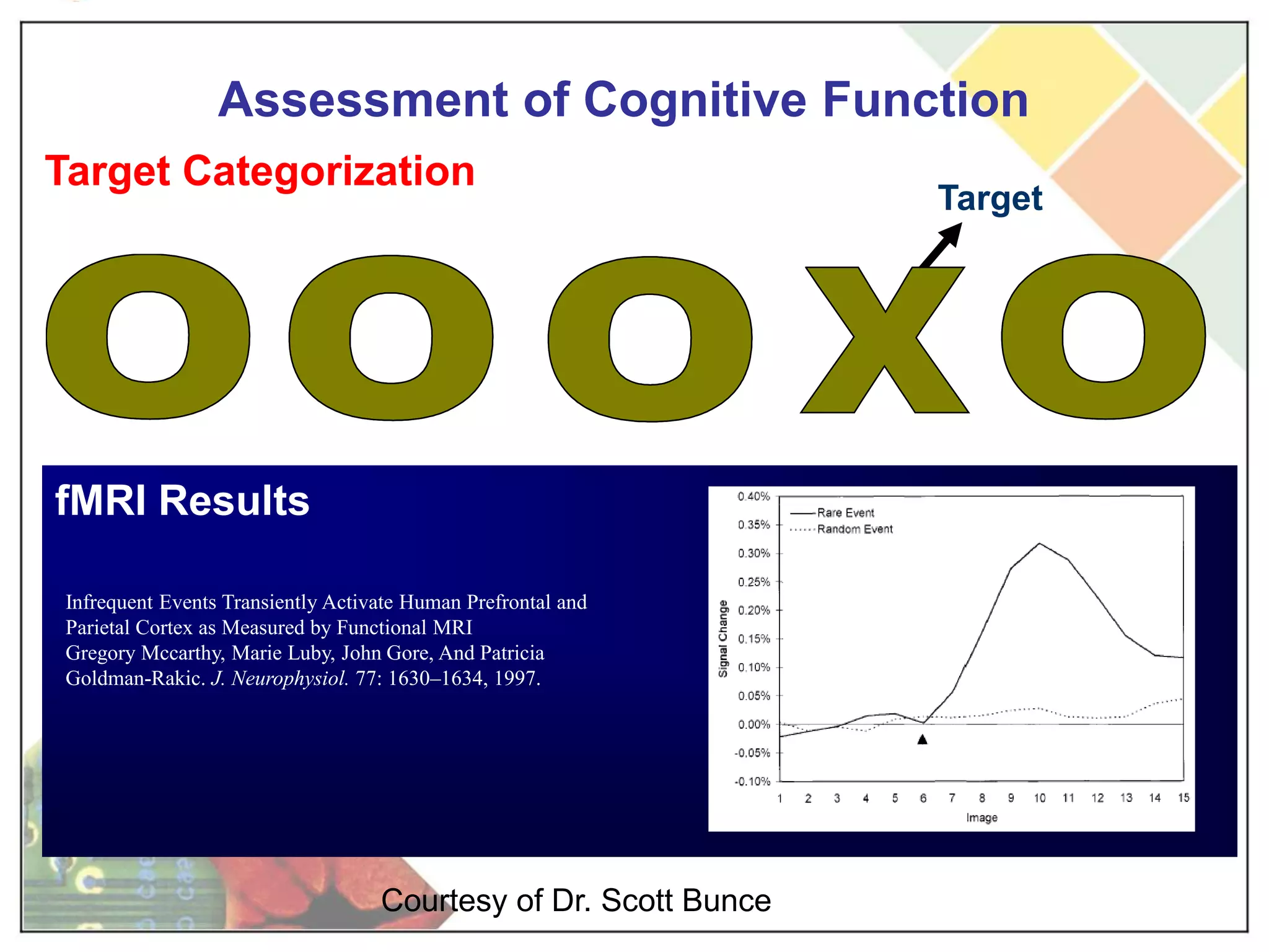 CONQUER CollabOrative(Cont’s)Cognitive Neuroengineering & Quantitative Experimental Research Collaborative Laboratoryemphasis on collaborative interdisciplinary international researchBrain in LearningLearning in virtual realityProblem solvingAcquisition and learning of motor skills Human Performance and TrainingCognitive workload assessmentTransition from novice to expert…Brain Computer Interface (BCI)Neurorehabilitation in Traumatic Brain injury… cognitive development… agingDepth of Anesthesia Pediatric monitoring…