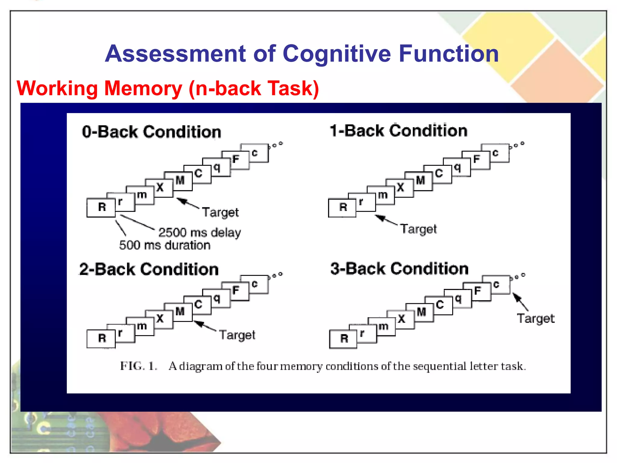 … enables the study of cortical activation-related to hemodynamic changes in natural environments and diverse field conditions Functional Near-Infrared [fNIR] Spectroscopy