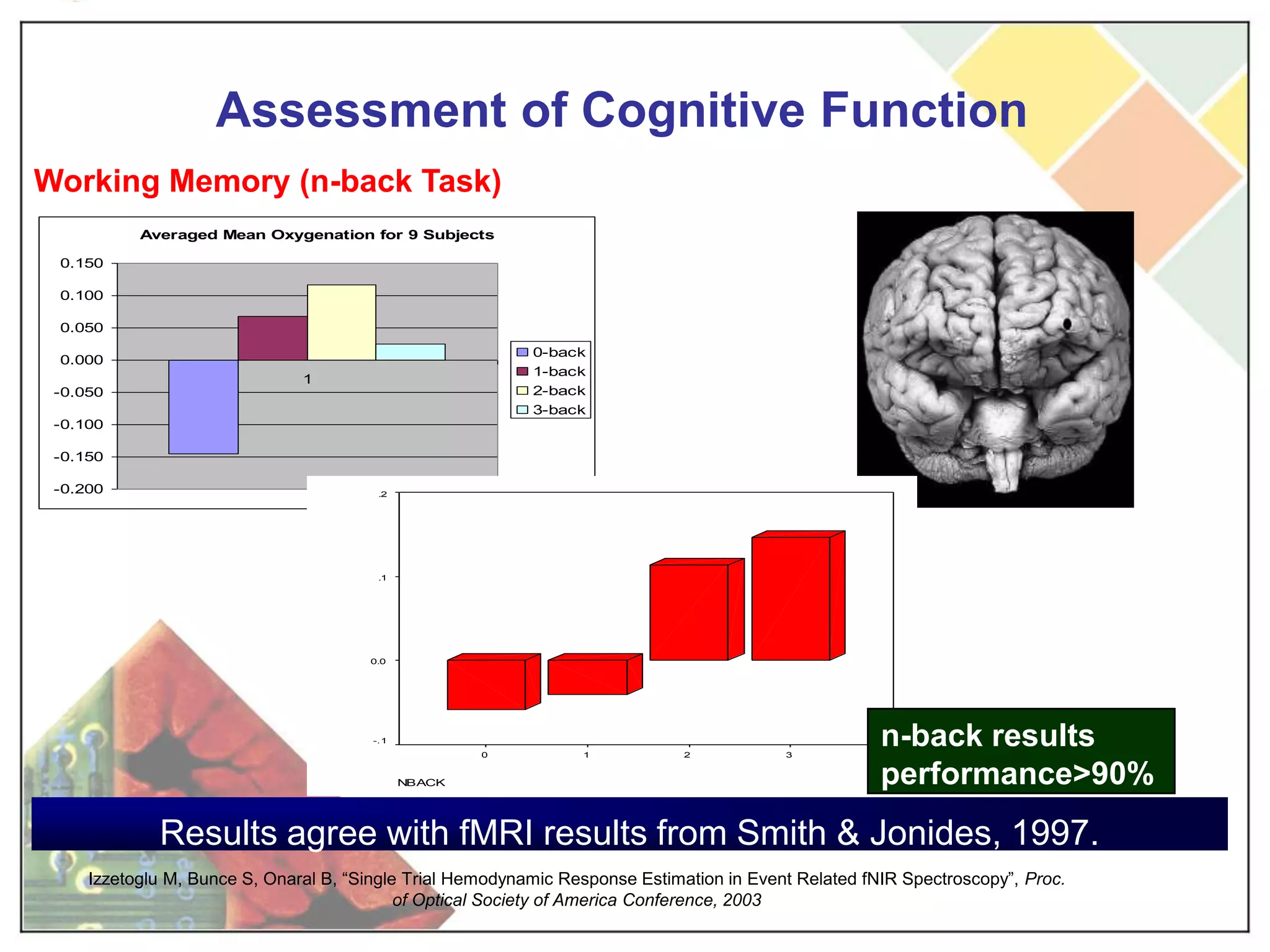 SourceDetectorPhysical Principles of fNIRPhoton Migration in TissuePhotons that enter the tissue undergoes two types of interaction: Scattering(cell membranes) Absorption(Hb,HbO2water)H Obrig  , R Wenzel, M Kohl, S Horst, P Wobst, J Steinbrink, F Thomas, A Villringer. Near-infrared spectroscopy: does it function in functional activation studies of the adult brain? International Journal of Psychophysiology 35(2-3):125-142, 2000 
