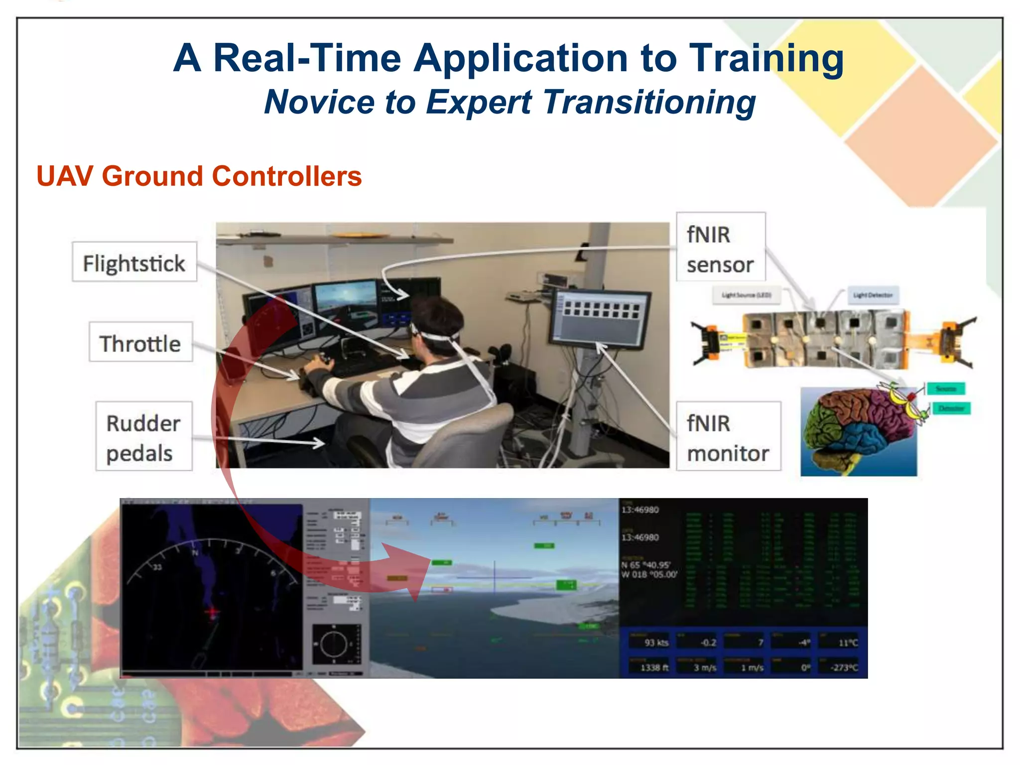 Drexel fNIR InstrumentationfNIR Technology EvolutionWireless systemFiber-Based Full Head Research SystemContinuous WavePortable system2001-082008-