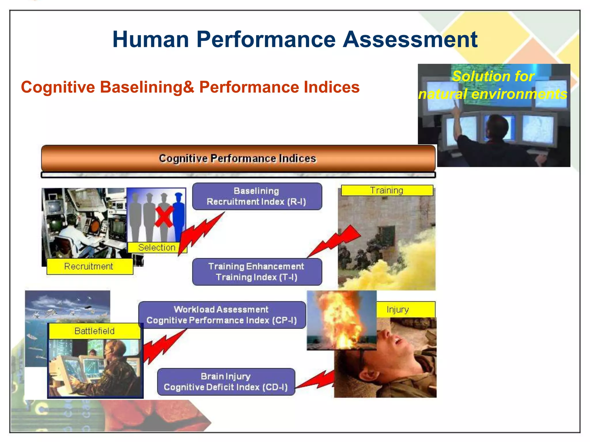 Assessment of Cognitive FunctionTarget Categorization (Cont’d)fNIR ResultsfNIR DataRightLeftIzzetoglu M, Izzetoglu K, Bunce S, Ayaz, H, Devaraj A, Onaral B, Pourrezaei K “Functional Near Infrared Neuroimaging”, Accepted to IEEE Transaction on Neural Systems and Rehabilitation Engineering – Special Issue on Neural Engineering