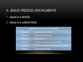 II- JESUS CRESCEU SOCIALMENTE
1. Jesus e a família.
2. Jesus e a cultura local.
Estrutura Social da Família Hebraica
Endógama Casam-se com parentes
Patrilinear Descendência pai-filho
Patriarcal Poder do pai
Patriolocal A mulher vai para a casa do marido
Ampliada Reúne os parentes próximos todos no grupo
Polígena Tem muitas pessoas
 
