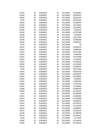 0,0137 20 6,28318531 50 314,159265 -18,3550925
0,0138 20 6,28318531 50 314,159265 -18,5955297
0,0139 20 6,28318531 50 314,159265 -18,8176154
0,014 20 6,28318531 50 314,159265 -19,0211303
0,0141 20 6,28318531 50 314,159265 -19,2058737
0,0142 20 6,28318531 50 314,159265 -19,3716632
0,0143 20 6,28318531 50 314,159265 -19,5183352
0,0144 20 6,28318531 50 314,159265 -19,645745
0,0145 20 6,28318531 50 314,159265 -19,7537668
0,0146 20 6,28318531 50 314,159265 -19,842294
0,0147 20 6,28318531 50 314,159265 -19,9112393
0,0148 20 6,28318531 50 314,159265 -19,9605346
0,0149 20 6,28318531 50 314,159265 -19,9901312
0,015 20 6,28318531 50 314,159265 -20
0,0151 20 6,28318531 50 314,159265 -19,9901312
0,0152 20 6,28318531 50 314,159265 -19,9605346
0,0153 20 6,28318531 50 314,159265 -19,9112393
0,0154 20 6,28318531 50 314,159265 -19,842294
0,0155 20 6,28318531 50 314,159265 -19,7537668
0,0156 20 6,28318531 50 314,159265 -19,645745
0,0157 20 6,28318531 50 314,159265 -19,5183352
0,0158 20 6,28318531 50 314,159265 -19,3716632
0,0159 20 6,28318531 50 314,159265 -19,2058737
0,016 20 6,28318531 50 314,159265 -19,0211303
0,0161 20 6,28318531 50 314,159265 -18,8176154
0,0162 20 6,28318531 50 314,159265 -18,5955297
0,0163 20 6,28318531 50 314,159265 -18,3550925
0,0164 20 6,28318531 50 314,159265 -18,096541
0,0165 20 6,28318531 50 314,159265 -17,8201305
0,0166 20 6,28318531 50 314,159265 -17,5261336
0,0167 20 6,28318531 50 314,159265 -17,2148405
0,0168 20 6,28318531 50 314,159265 -16,8865585
0,0169 20 6,28318531 50 314,159265 -16,5416115
0,017 20 6,28318531 50 314,159265 -16,1803399
0,0171 20 6,28318531 50 314,159265 -15,8031002
0,0172 20 6,28318531 50 314,159265 -15,4102649
0,0173 20 6,28318531 50 314,159265 -15,0022214
0,0174 20 6,28318531 50 314,159265 -14,5793725
0,0175 20 6,28318531 50 314,159265 -14,1421356
0,0176 20 6,28318531 50 314,159265 -13,6909421
0,0177 20 6,28318531 50 314,159265 -13,2262373
0,0178 20 6,28318531 50 314,159265 -12,7484798
0,0179 20 6,28318531 50 314,159265 -12,2581411
0,018 20 6,28318531 50 314,159265 -11,755705
0,0181 20 6,28318531 50 314,159265 -11,2416676
0,0182 20 6,28318531 50 314,159265 -10,7165359
 