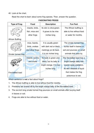 28
40. Look at the chart.
Read the chart to learn about some frog species. Then, answer the question.
FASCINATING FROGS
Type of Frog Food Description Fun Fact
African Bullfrog
insects, birds,
fish, mice and
other frogs
Its skin is olive-green.
It grows to be nine
inches long.
The African bullfrog is
able to live without food
or water for months.
Ornate horned frog
mice, lizards,
birds, snakes
and other frogs
It is usually green
with dark red or black
markings on its back.
It is six inches long.
The ornate horned frog
buries itself in leaves or
soil and pounces on small
animals that pass by.
Fire-bellied toad
insects, worms
and snails
Its back is green and
black, but its belly is
bright orange. It is two
inches long.
The fire-bellied toad has a
bright orange belly that
scares away predators.
Its skin releases a liquid
that makes the frog
poisonous to eat.
Which sentence is not a fact about frogs?
1. The African bullfrog is able to live without food for months.
2. Predators are scared off by the bright orange belly of the fire-bellied toad.
3. The six-inch long ornate horned frog pounces on small animals after burying itself
in leaves or soil.
4. Frogs are able to live without food or water.
 
