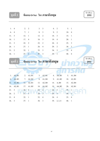 47
ชุดที่ 2 ข้อสอบ O-Net วิชา ภาษาอังกฤษ 2552
1. 4 2. 2 3. 3 4. 2 5. 1
6. 4 7. 1 8. 3 9. 2 10. 4
11. 3 12. 1 13. 2 14. 3 15. 1
16. 1 17. 4 18. 3 19. 4 20. 1
21. 3 22. 2 23. 2 24. 4 25. 3
26. 1 27. 1 28. 4 29. 2 30. 3
31. 2 32. 1 33. 3 34. 3 35. 4
36. 1 37. 2 38. 3 39. 1 40. 4
ชุดที่ 2 ข้อสอบ O-Net วิชา ภาษาอังกฤษ 2553
1. A2, B1 2. A3, B1 3. A2, B1 4. A4, B3 5. A1, B4
6. A4, B3 7. A4, B2 8. A1, B4 9. A1, B2 10. A3, B1
11. A3, B2 12. A2, B1 13. A2, B4 14. A, B4 15. A2, B4
16. A2, B1 17. A1, B3 18. A1, B2 19. A4, B2 20. A2, B1
21. 3 22. 3 23. 4 24. 3 25. 1
26. 2 27. 3 28. 3 29. 3 30. 1
31. 4 32. 1 33. 4 34. 4 35. 4
36. 3 37. 1 38. 3 39. 2, 3, 4 40. 1
ปีการศึกษา
ปีการศึกษา
 