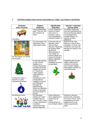 4
2. Símbolos pagãos mais comuns associados ao “natal”, sua origem e significado
Símbolos
mais correntes
Origens
históricas
Significados
atribuídos
“deuses” cultuados
através deles
O presépio
Cena representada
pela 1ª vez em 1223
por Francisco de
Assis
A cena apresenta o
menino no berço
com o boi e o
jumento, o que é
uma interpretação
errada de Isaías 1:3
Em Delfos celebravam
uma cena semelhante em
honra de Dionysus (Baco)
ou de épocas mais
remotas Nimrod, um
opositor de Deus
(Babilónia)
Os “reis magos” e a estrela
que os guiou
Os “reis magos” são
explicados noutro
artigo desta revista.
Forma de culto ao
Salvador Jesus,
Filho do Deus
Altíssimo. Neste tipo
de quadros estão
igualmente
representados os
“reis magos” ou
homens sábios que
vieram do Oriente a
adorar o Salvador
Esta forma de culto
distorce o culto ao Deus
verdadeiro, invisível, que
é Espírito e que quer ser
adorado em espírito e em
verdade
A árvore de “natal”, o
azevinho e outros
ornamentos arvenses
O azevinho aparece
no sec. XIII em
Inglaterra, na
França. Nos países
do Norte da Europa
celebra-se a árvore.
A 1ª árvore de
“natal” aparece
mencionada em
1605 em
Estrasburgo e só é
introduzida em
Inglaterra e França
em 1840 pelos
Príncipes de
Mecklenburgo.
Atribui-se a Martinho
Lutero a colocação
de luzes (velas) na
árvore.
Símbolo de
fertilidade da terra e
prosperidade
Adoptado pelos druídas
celtas e pelos povos
nórdicos no culto aos
seus “deuses” pagãos,
homenagem centrada no
culto das árvores
Os cânticos e hinos Os chamados
cânticos de “natal”
surgiram entre os
sec. XI a XIII, no que
é hoje a Alemanha e
a Áustria e
continuaram pelos
séculos seguintes
Esses cânticos e
hinos celebravam o
nascimento do
Cristo,
principalmente na
sua condição infantil
Embora os cânticos
tenham sido compostos
em honra a Jesus, a sua
associação a um culto
pagão tornam a sua
natureza igualmente
pagã.
 