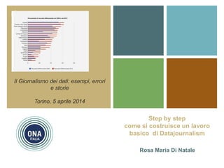 +
Step by step
come si costruisce un lavoro
basico di Datajournalism
Rosa Maria Di Natale
Il Giornalismo dei dati: esempi, errori
e storie
Torino, 5 aprile 2014
 