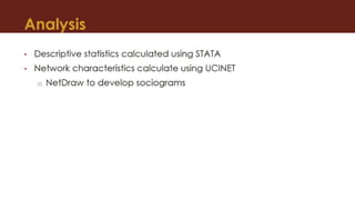 LCI Evaluation Uganda Organizational Network Analysis