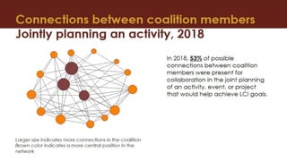 LCI Evaluation Uganda Organizational Network Analysis