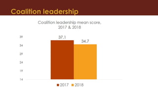LCI Evaluation Uganda Organizational Network Analysis