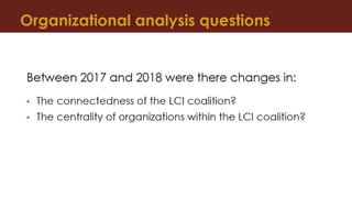 LCI Evaluation Uganda Organizational Network Analysis