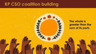 LCI Evaluation Uganda Organizational Network Analysis