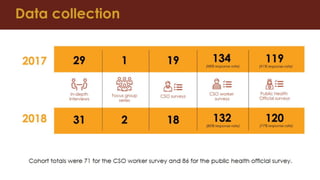 LCI Evaluation Uganda Organizational Network Analysis