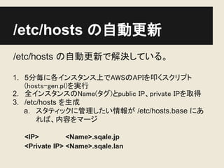/etc/hosts の自動更新
/etc/hosts の自動更新で解決している。

1. 5分毎に各インスタンス上でAWSのAPIを叩くスクリプト
   (hosts-gen.pl)を実行
2. 全インスタンスのName(タグ)とpublic IP、private IPを取得
3. /etc/hosts を生成
   a. スタティックに管理したい情報が /etc/hosts.base にあ
       れば、内容をマージ

  <IP>         <Name>.sqale.jp
  <Private IP> <Name>.sqale.lan
 