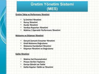 Üretim Yönetim Sistemi
(MES)
Üretim Takip ve Performans Yönetimi
• İş Emirleri Yönetimi
• Duruş Yönetimi
• Hurda Yönetimi
• Vardiya Raporları Yönetimi
• Makine / Operatör Performans Yönetimi
Malzeme ve Ekipman Yönetimi
• Gerçek Zamanlı Envanter Yönetimi
• Girdi Malzeme Doğrulama
• Malzeme Hareketleri Yönetimi
• Ekipman Yönetimi ve Doğrulama
Kalite Yönetimi
• Makine Set Parametreleri
• Proses Verileri Toplama
• Geriye Dönük Lot Takibi
• Kalite Kapıları Takibi ve Yönetimi
 