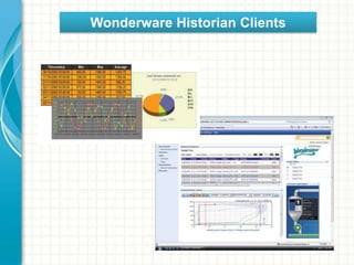 Wonderware Historian Clients
 