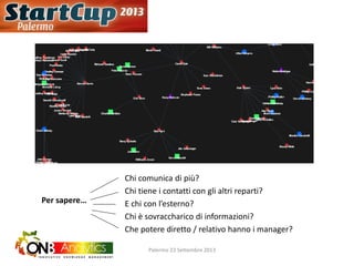 Chi comunica di più?
Chi tiene i contatti con gli altri reparti?
E chi con l’esterno?
Chi è sovraccharico di informazioni?
Che potere diretto / relativo hanno i manager?
Per sapere…
Palermo 23 Settembre 2013
 