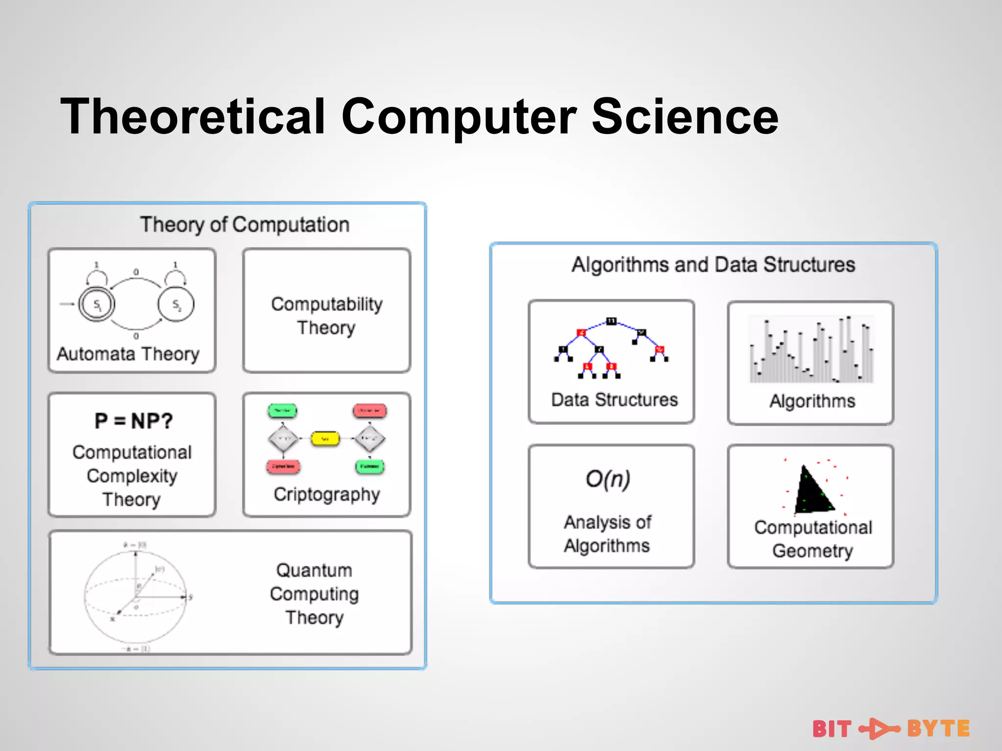 Theoretical Computer Science

 