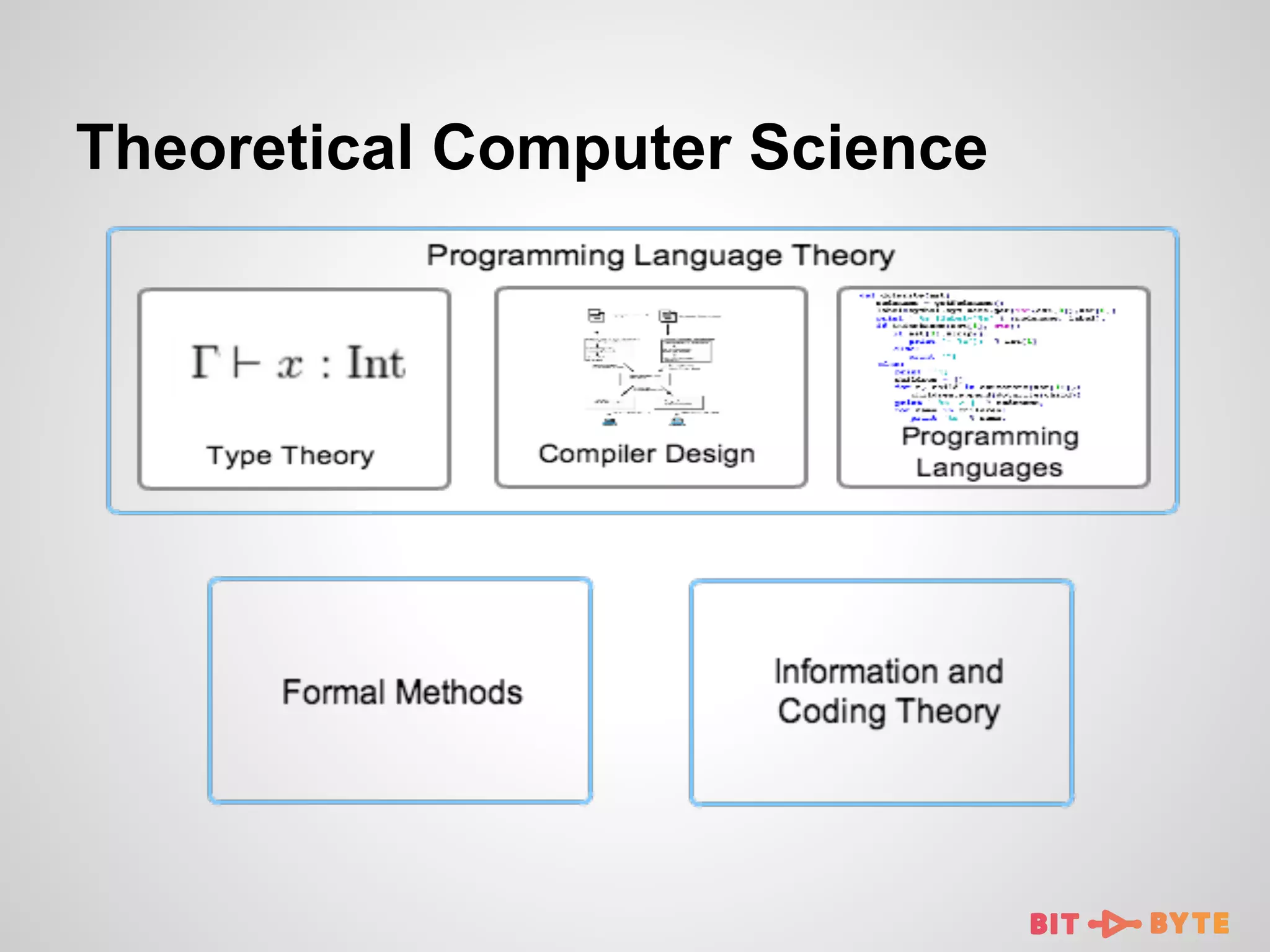Theoretical Computer Science

 