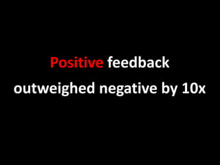 Positive feedback
outweighed negative by 10x
 