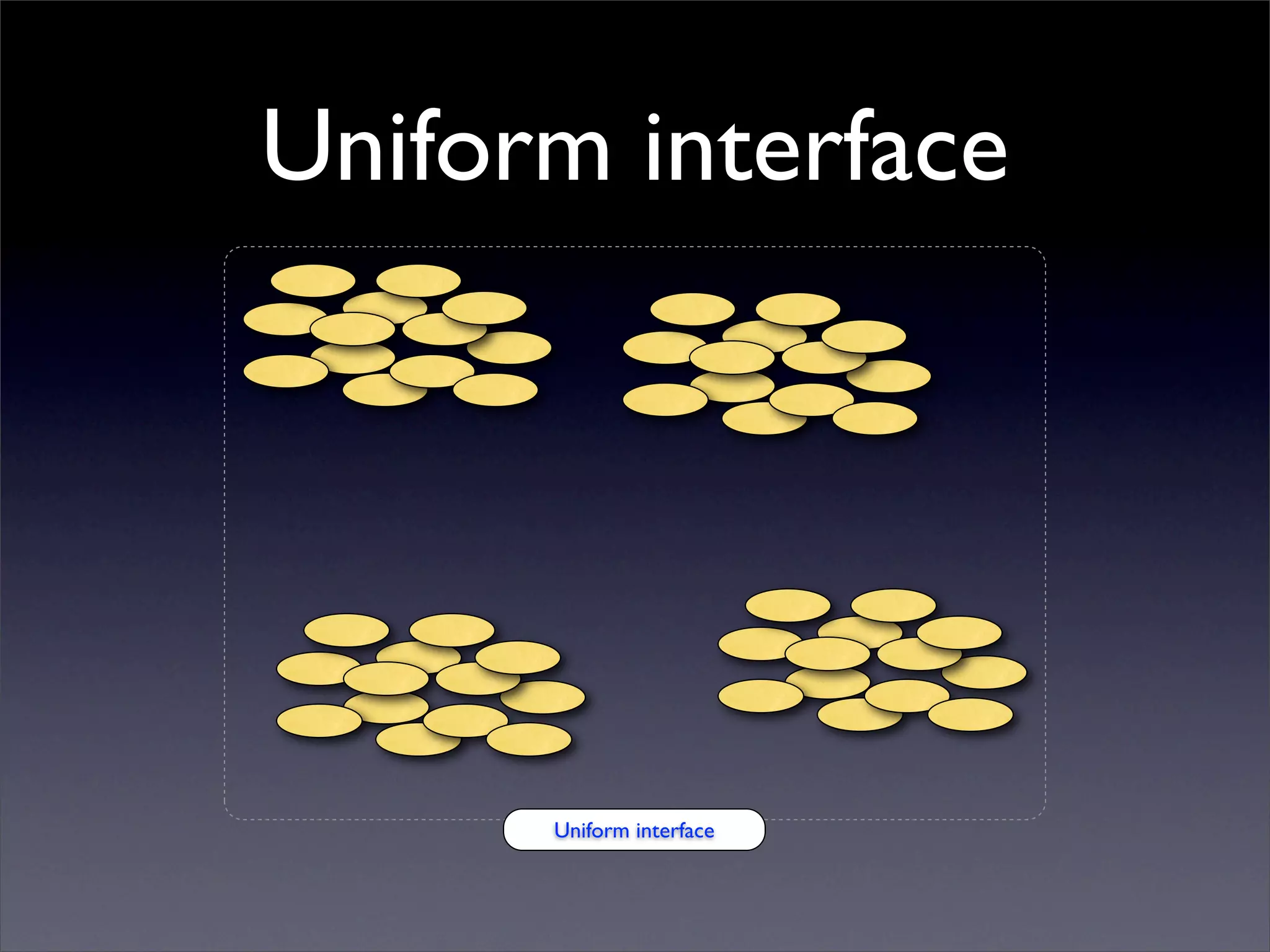 Uniform interface




      Uniform interface
 