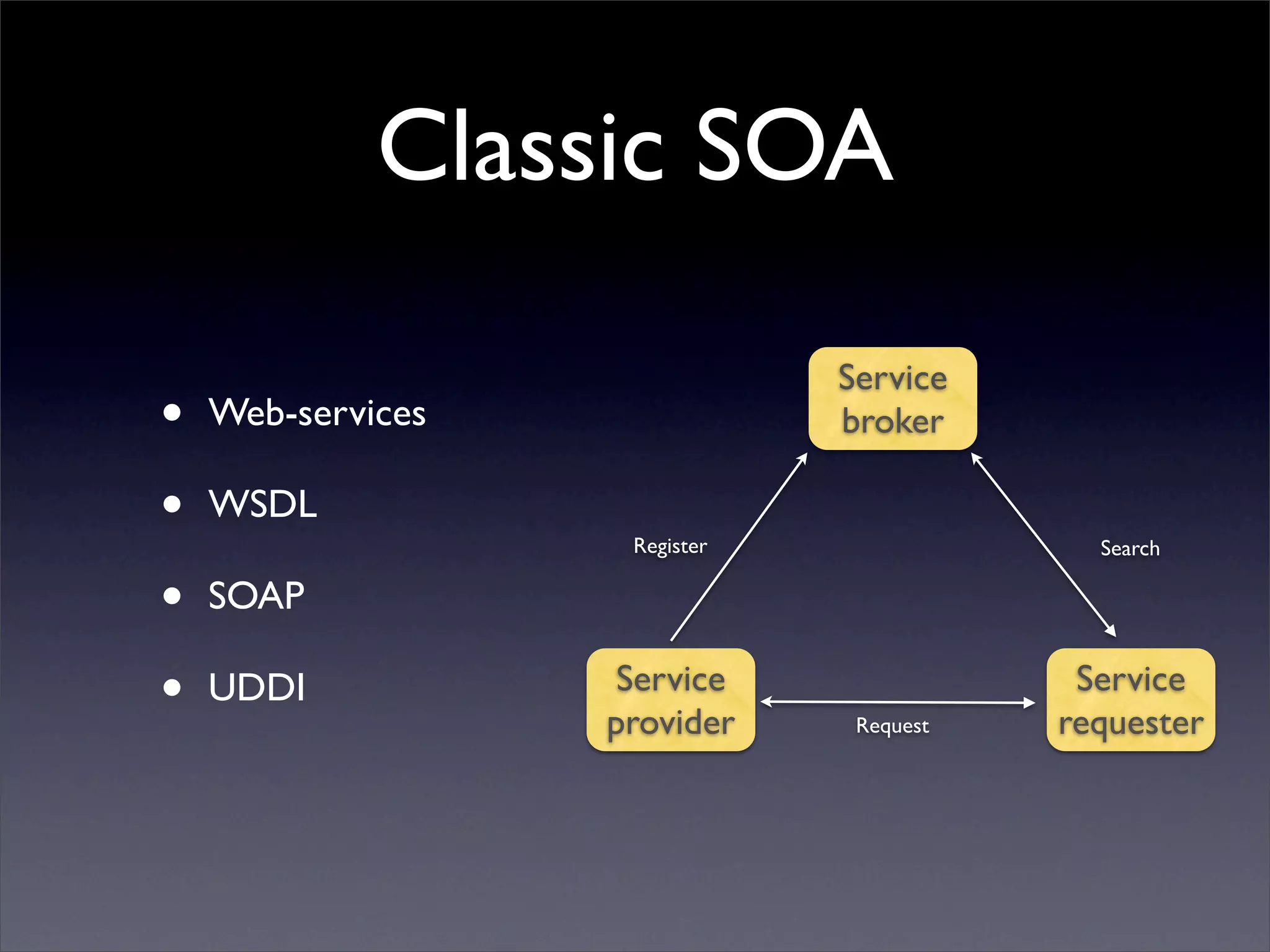 Classic SOA

                               Service
•   Web-services               broker

•   WSDL
                    Register                Search

•   SOAP

•   UDDI            Service
                   provider     Request
                                           Service
                                          requester
 