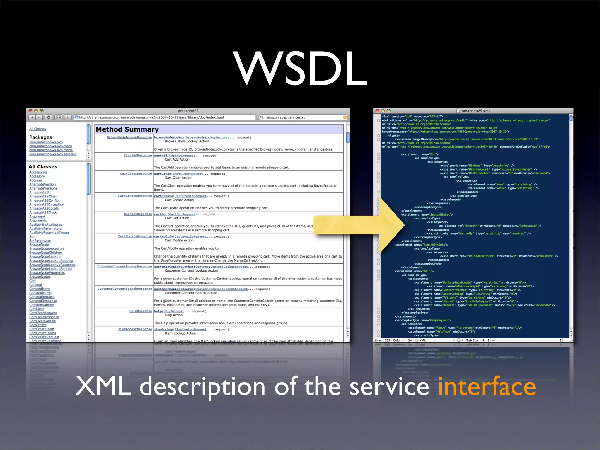WSDL




XML description of the service interface
 