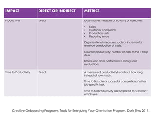 IMPACT 
DIRECT OR INDIRECT 
METRICS 
Culture 
Indirect 
Some would call it assimilation; it often affects counter producti...