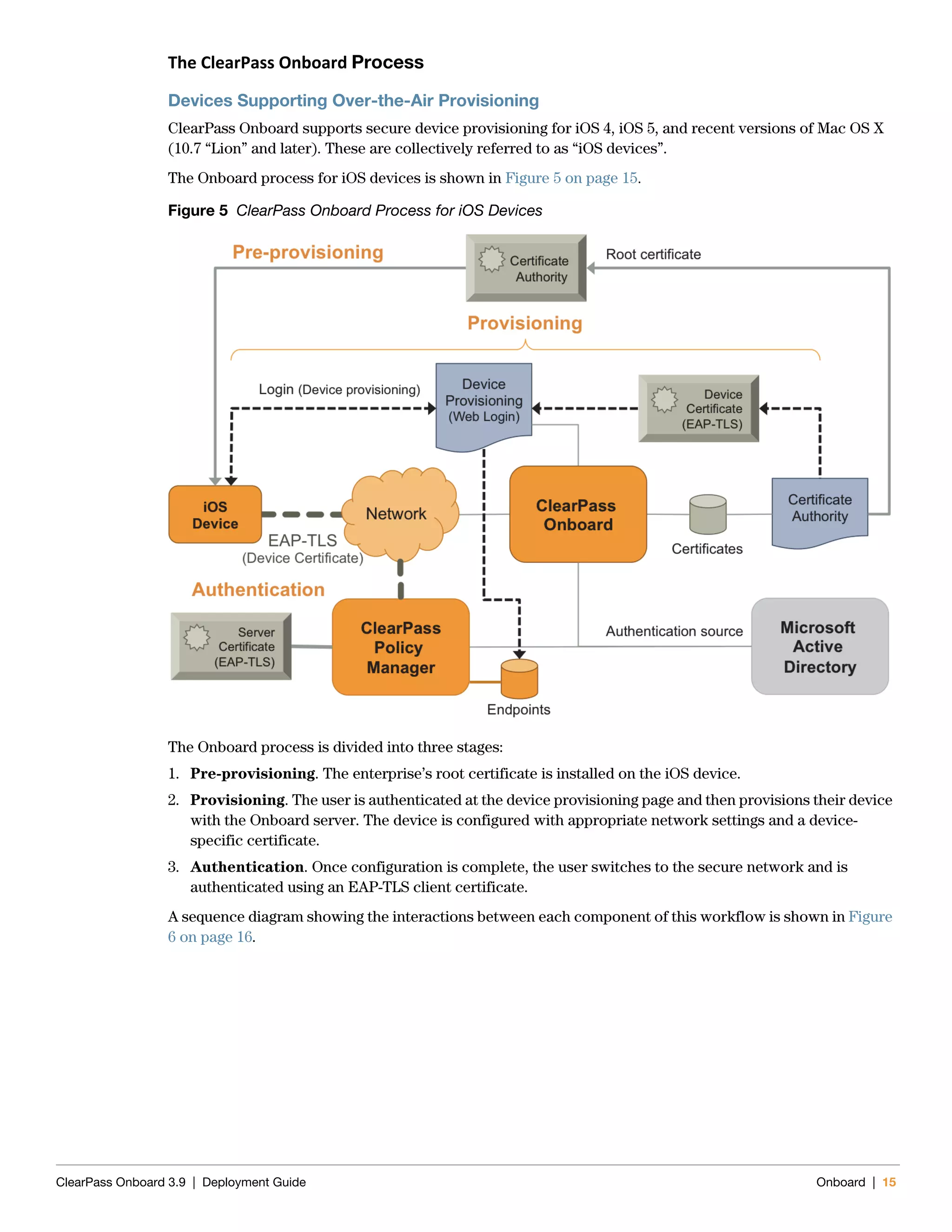 ClearPass Onboard 3.9 | Deployment Guide Onboard | 15
The ClearPass Onboard Process
Devices Supporting Over-the-Air Provisioning
ClearPass Onboard supports secure device provisioning for iOS 4, iOS 5, and recent versions of Mac OS X
(10.7 “Lion” and later). These are collectively referred to as “iOS devices”.
The Onboard process for iOS devices is shown in Figure 5 on page 15.
Figure 5 ClearPass Onboard Process for iOS Devices
The Onboard process is divided into three stages:
1. Pre-provisioning. The enterprise’s root certificate is installed on the iOS device.
2. Provisioning. The user is authenticated at the device provisioning page and then provisions their device
with the Onboard server. The device is configured with appropriate network settings and a device-
specific certificate.
3. Authentication. Once configuration is complete, the user switches to the secure network and is
authenticated using an EAP-TLS client certificate.
A sequence diagram showing the interactions between each component of this workflow is shown in Figure
6 on page 16.
 