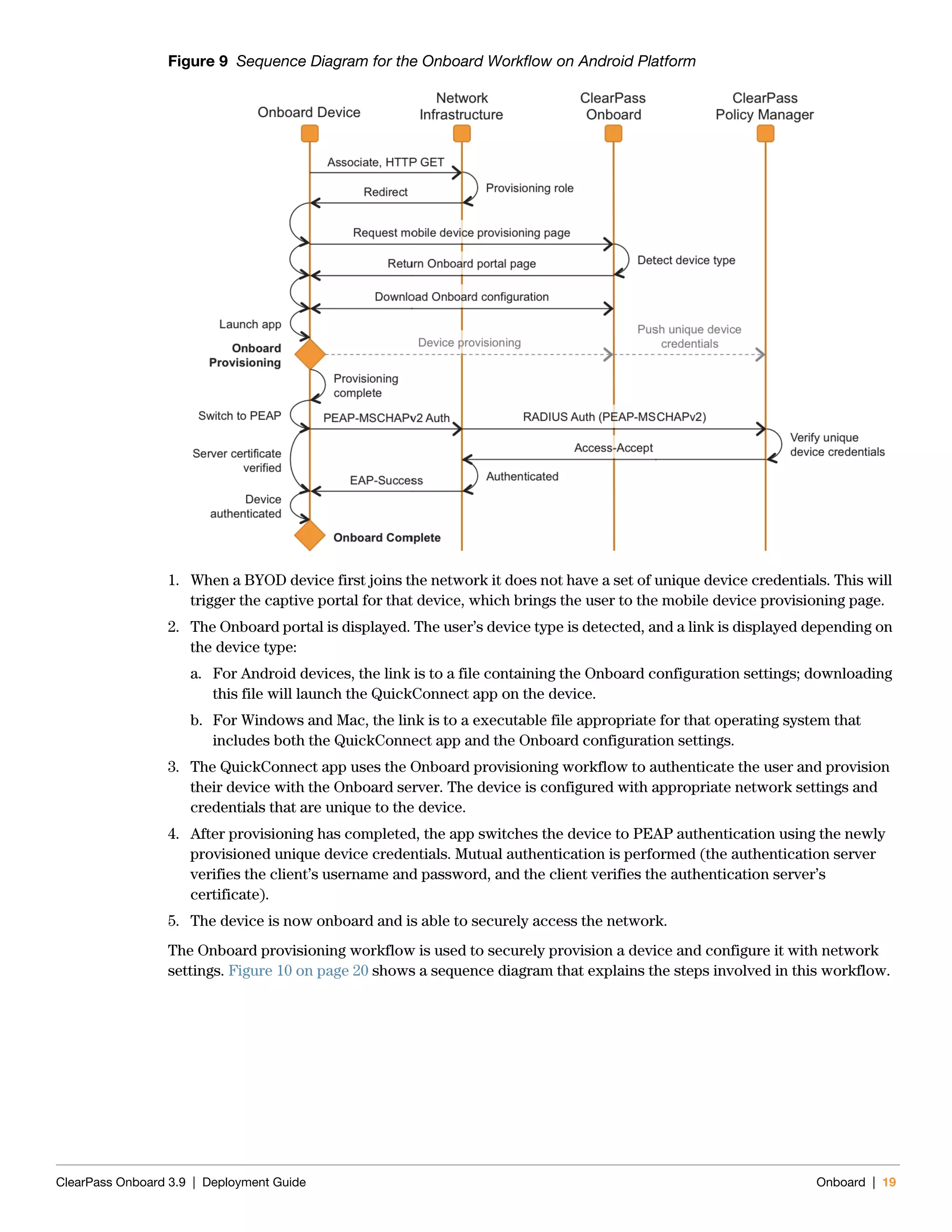 ClearPass Onboard 3.9 | Deployment Guide Onboard | 19
Figure 9 Sequence Diagram for the Onboard Workflow on Android Platform
1. When a BYOD device first joins the network it does not have a set of unique device credentials. This will
trigger the captive portal for that device, which brings the user to the mobile device provisioning page.
2. The Onboard portal is displayed. The user’s device type is detected, and a link is displayed depending on
the device type:
a. For Android devices, the link is to a file containing the Onboard configuration settings; downloading
this file will launch the QuickConnect app on the device.
b. For Windows and Mac, the link is to a executable file appropriate for that operating system that
includes both the QuickConnect app and the Onboard configuration settings.
3. The QuickConnect app uses the Onboard provisioning workflow to authenticate the user and provision
their device with the Onboard server. The device is configured with appropriate network settings and
credentials that are unique to the device.
4. After provisioning has completed, the app switches the device to PEAP authentication using the newly
provisioned unique device credentials. Mutual authentication is performed (the authentication server
verifies the client’s username and password, and the client verifies the authentication server’s
certificate).
5. The device is now onboard and is able to securely access the network.
The Onboard provisioning workflow is used to securely provision a device and configure it with network
settings. Figure 10 on page 20 shows a sequence diagram that explains the steps involved in this workflow.
 