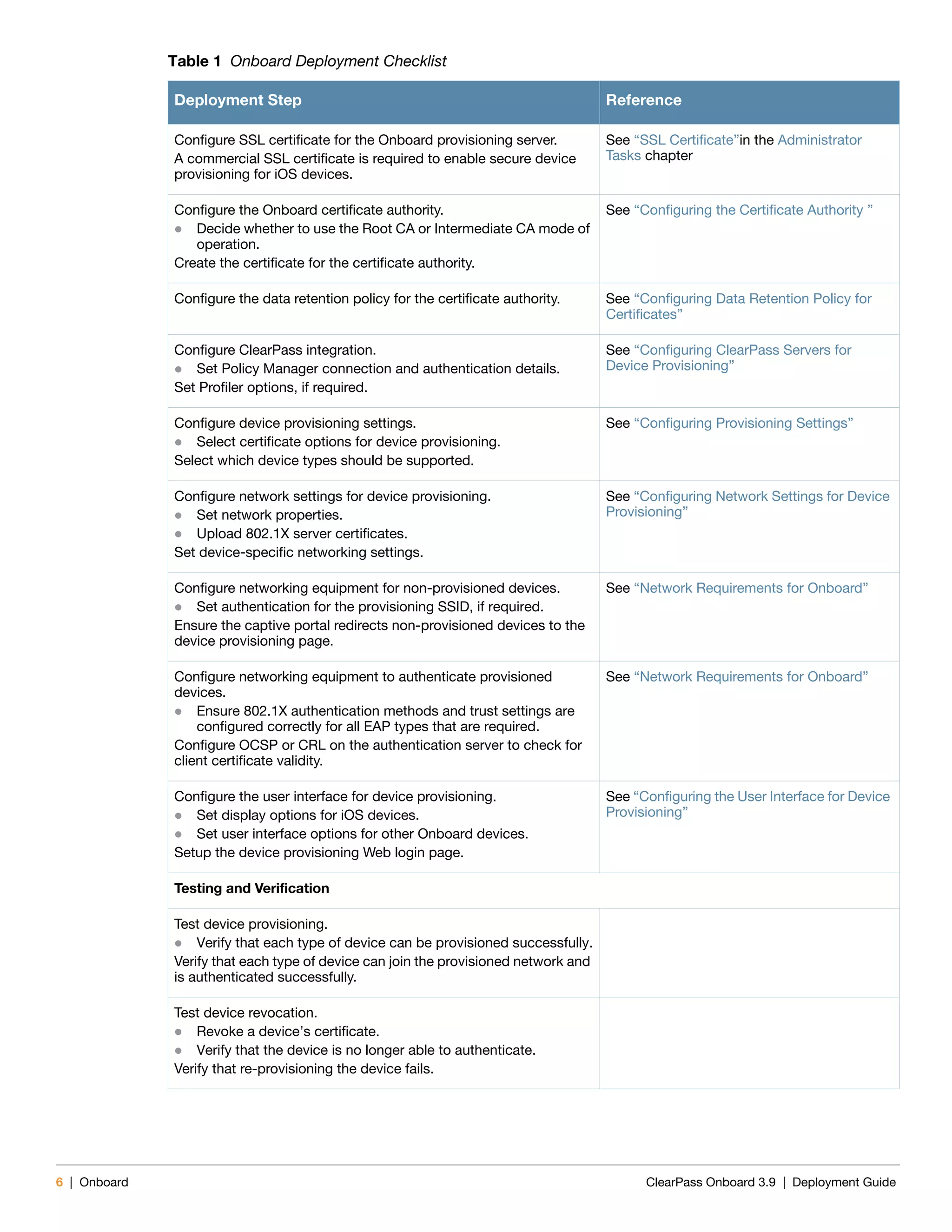 6 | Onboard ClearPass Onboard 3.9 | Deployment Guide
Configure SSL certificate for the Onboard provisioning server.
A commercial SSL certificate is required to enable secure device
provisioning for iOS devices.
See “SSL Certificate”in the Administrator
Tasks chapter
Configure the Onboard certificate authority.
 Decide whether to use the Root CA or Intermediate CA mode of
operation.
Create the certificate for the certificate authority.
See “Configuring the Certificate Authority ”
Configure the data retention policy for the certificate authority. See “Configuring Data Retention Policy for
Certificates”
Configure ClearPass integration.
 Set Policy Manager connection and authentication details.
Set Profiler options, if required.
See “Configuring ClearPass Servers for
Device Provisioning”
Configure device provisioning settings.
 Select certificate options for device provisioning.
Select which device types should be supported.
See “Configuring Provisioning Settings”
Configure network settings for device provisioning.
 Set network properties.
 Upload 802.1X server certificates.
Set device-specific networking settings.
See “Configuring Network Settings for Device
Provisioning”
Configure networking equipment for non-provisioned devices.
 Set authentication for the provisioning SSID, if required.
Ensure the captive portal redirects non-provisioned devices to the
device provisioning page.
See “Network Requirements for Onboard”
Configure networking equipment to authenticate provisioned
devices.
 Ensure 802.1X authentication methods and trust settings are
configured correctly for all EAP types that are required.
Configure OCSP or CRL on the authentication server to check for
client certificate validity.
See “Network Requirements for Onboard”
Configure the user interface for device provisioning.
 Set display options for iOS devices.
 Set user interface options for other Onboard devices.
Setup the device provisioning Web login page.
See “Configuring the User Interface for Device
Provisioning”
Testing and Verification
Test device provisioning.
 Verify that each type of device can be provisioned successfully.
Verify that each type of device can join the provisioned network and
is authenticated successfully.
Test device revocation.
 Revoke a device’s certificate.
 Verify that the device is no longer able to authenticate.
Verify that re-provisioning the device fails.
Table 1 Onboard Deployment Checklist
Deployment Step Reference
 