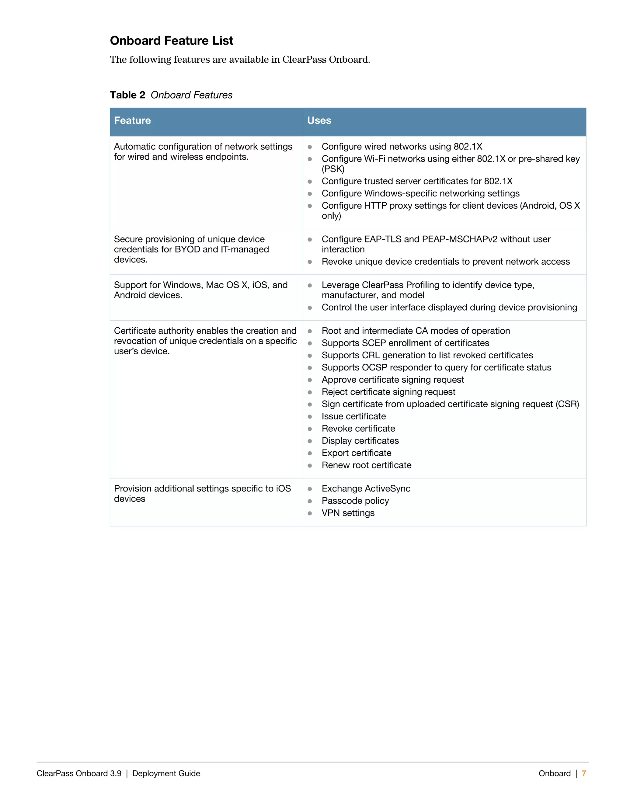 ClearPass Onboard 3.9 | Deployment Guide Onboard | 7
Onboard Feature List
The following features are available in ClearPass Onboard.
Table 2 Onboard Features
Feature Uses
Automatic configuration of network settings
for wired and wireless endpoints.
 Configure wired networks using 802.1X
 Configure Wi-Fi networks using either 802.1X or pre-shared key
(PSK)
 Configure trusted server certificates for 802.1X
 Configure Windows-specific networking settings
 Configure HTTP proxy settings for client devices (Android, OS X
only)
Secure provisioning of unique device
credentials for BYOD and IT-managed
devices.
 Configure EAP-TLS and PEAP-MSCHAPv2 without user
interaction
 Revoke unique device credentials to prevent network access
Support for Windows, Mac OS X, iOS, and
Android devices.
 Leverage ClearPass Profiling to identify device type,
manufacturer, and model
 Control the user interface displayed during device provisioning
Certificate authority enables the creation and
revocation of unique credentials on a specific
user’s device.
 Root and intermediate CA modes of operation
 Supports SCEP enrollment of certificates
 Supports CRL generation to list revoked certificates
 Supports OCSP responder to query for certificate status
 Approve certificate signing request
 Reject certificate signing request
 Sign certificate from uploaded certificate signing request (CSR)
 Issue certificate
 Revoke certificate
 Display certificates
 Export certificate
 Renew root certificate
Provision additional settings specific to iOS
devices
 Exchange ActiveSync
 Passcode policy
 VPN settings
 