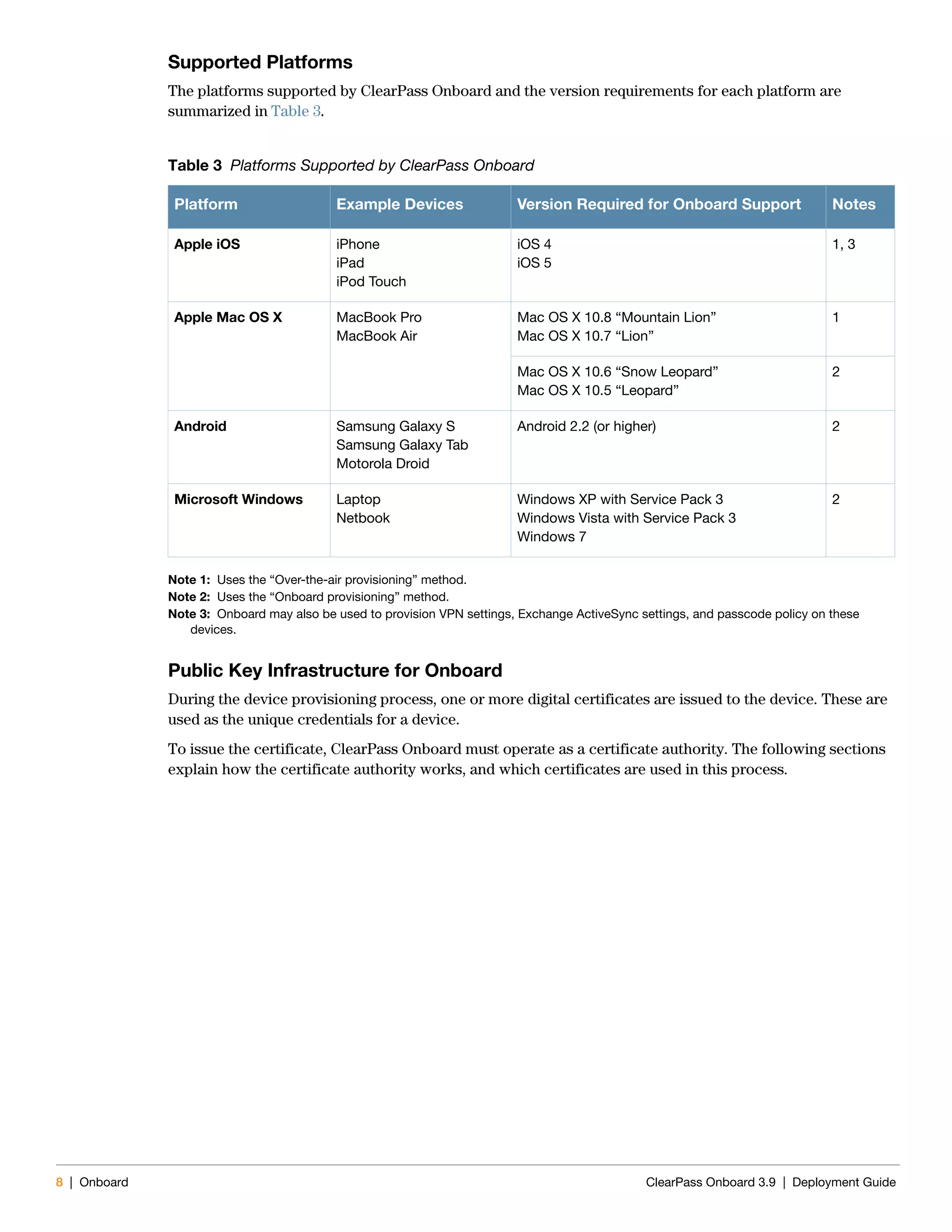 8 | Onboard ClearPass Onboard 3.9 | Deployment Guide
Supported Platforms
The platforms supported by ClearPass Onboard and the version requirements for each platform are
summarized in Table 3.
Note 1: Uses the “Over-the-air provisioning” method.
Note 2: Uses the “Onboard provisioning” method.
Note 3: Onboard may also be used to provision VPN settings, Exchange ActiveSync settings, and passcode policy on these
devices.
Public Key Infrastructure for Onboard
During the device provisioning process, one or more digital certificates are issued to the device. These are
used as the unique credentials for a device.
To issue the certificate, ClearPass Onboard must operate as a certificate authority. The following sections
explain how the certificate authority works, and which certificates are used in this process.
Table 3 Platforms Supported by ClearPass Onboard
Platform Example Devices Version Required for Onboard Support Notes
Apple iOS iPhone
iPad
iPod Touch
iOS 4
iOS 5
1, 3
Apple Mac OS X MacBook Pro
MacBook Air
Mac OS X 10.8 “Mountain Lion”
Mac OS X 10.7 “Lion”
1
Mac OS X 10.6 “Snow Leopard”
Mac OS X 10.5 “Leopard”
2
Android Samsung Galaxy S
Samsung Galaxy Tab
Motorola Droid
Android 2.2 (or higher) 2
Microsoft Windows Laptop
Netbook
Windows XP with Service Pack 3
Windows Vista with Service Pack 3
Windows 7
2
 