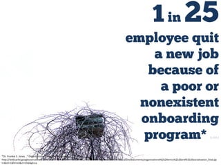 SHRM
*Dr. Frankie S. Jones ,” Organizational Entry and Socialization “ 2008
http://webcache.googleusercontent.com/search?q=cache:hJ7Vm3XiMXUJ:www.shrm.org/education/hreducation/documents/organizational%2520entry%2520and%2520socialization_final.pp
t+&cd=1&hl=en&ct=clnk&gl=ca
 