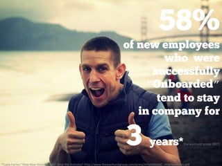 *Caela Farren “Help New Hires Succeed: Beat the Statistics” http://www.thewynhurstgroup.com/press/ArticleMay07_HelpNewHires.pdf
“ ”
The wynhurst group 2007)
 
