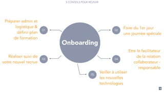 Faire du 1er jour 
une journée spéciale 
16 
5 CONSEILS POUR RÉUSSIR 
Préparer admin et 
logistique  
définir plan 
de formation Onboarding 
Etre le facilitateur 
de la relation 
collaborateur - 
responsable 
01 
03 
02 
04 
Réaliser suivi de 
votre nouvel recrue 
05 
Veiller à utiliser 
les nouvelles 
technologies 
 