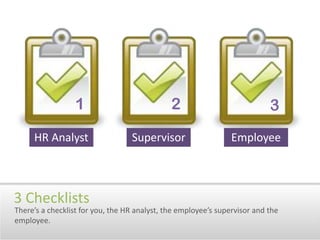 123HR AnalystSupervisorEmployee3 ChecklistsThere’s a checklist for you, the HR analyst, the employee’s supervisor and the employee.