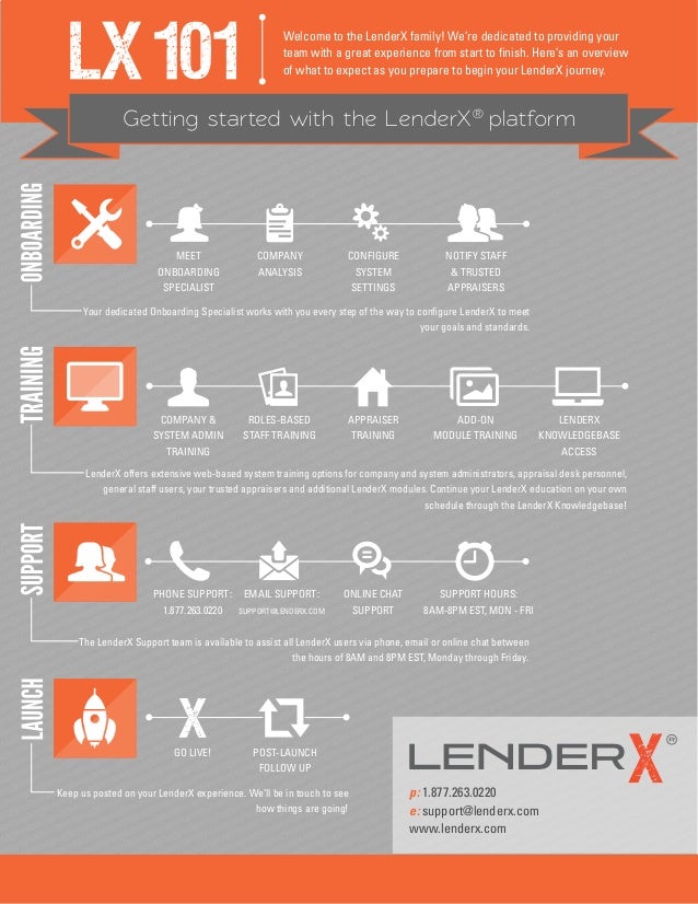 lender x onboarding support infographic lender x