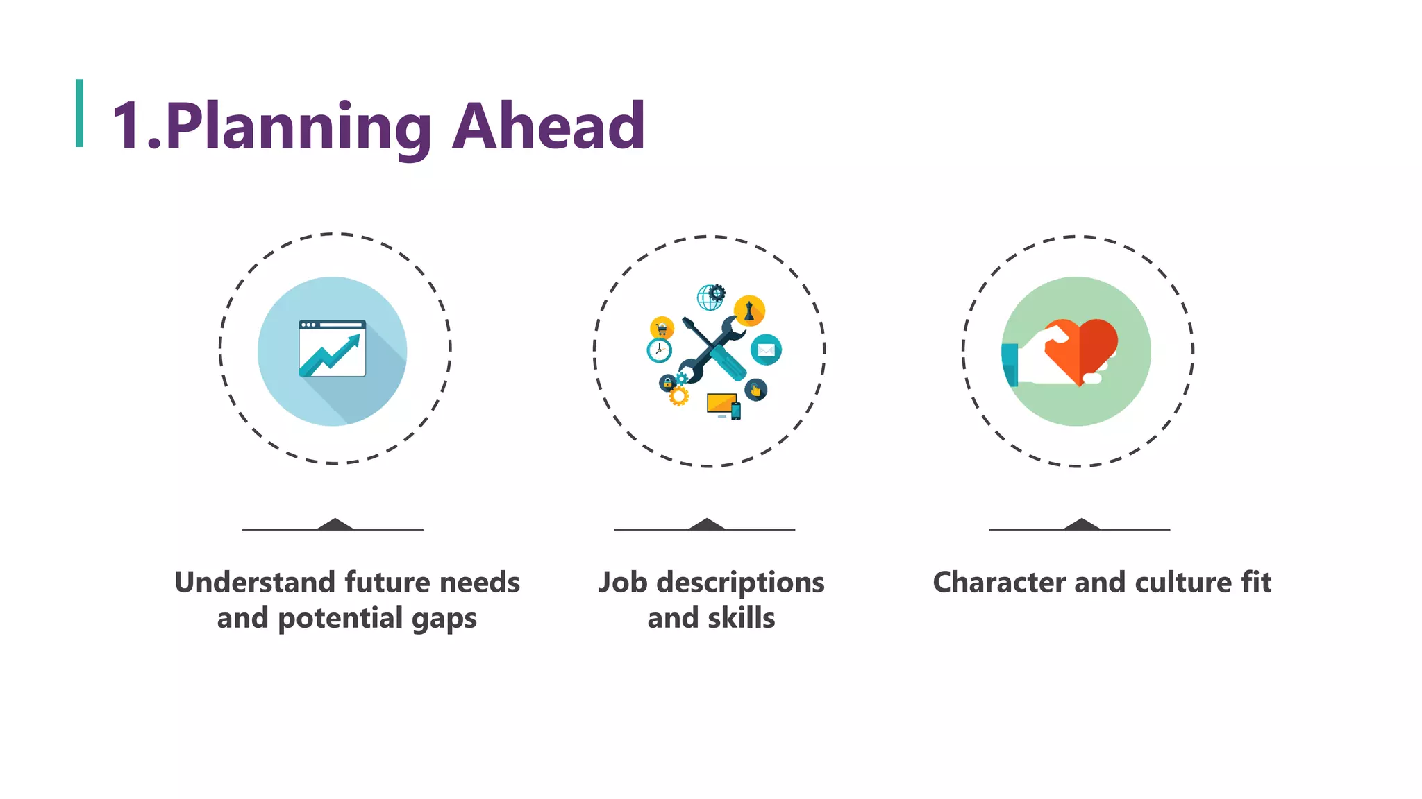 1.Planning Ahead
Understand future needs
and potential gaps
Character and culture fitJob descriptions
and skills
 