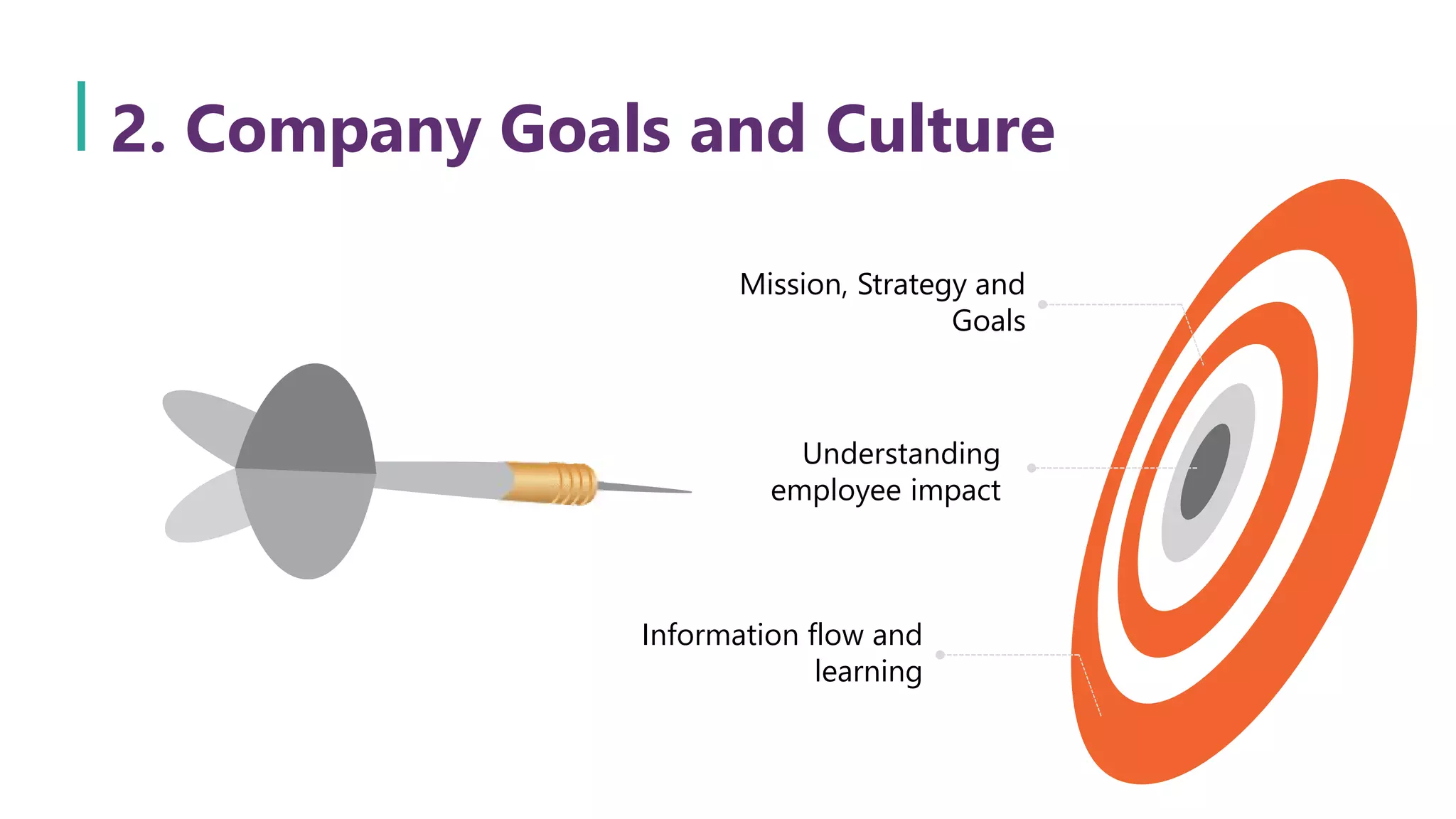 Information flow and
learning
Mission, Strategy and
Goals
Understanding
employee impact
2. Company Goals and Culture
 
