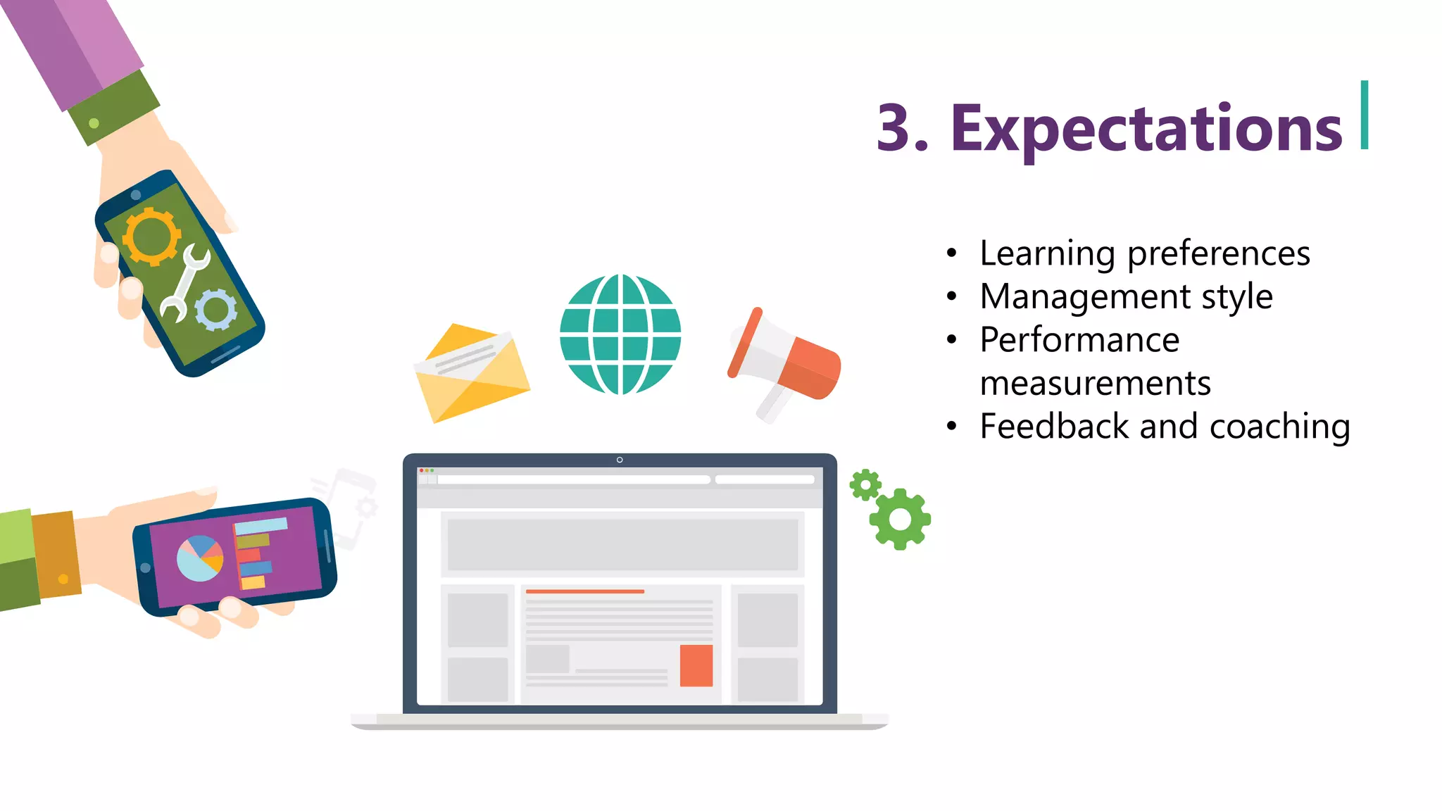 3. Expectations
• Learning preferences
• Management style
• Performance
measurements
• Feedback and coaching
 