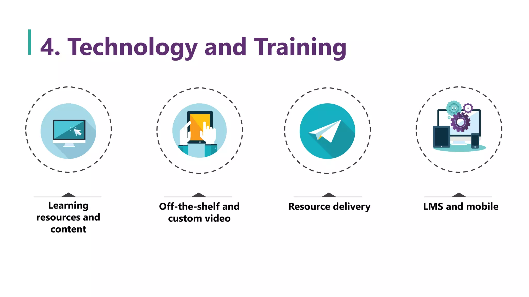 Learning
resources and
content
Off-the-shelf and
custom video
Resource delivery LMS and mobile
4. Technology and Training
 